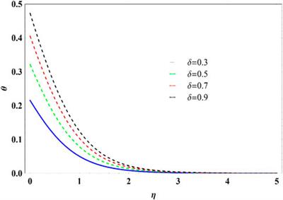 Dynamics of MHD second-grade nanofluid flow with activation energy across a curved stretching surface